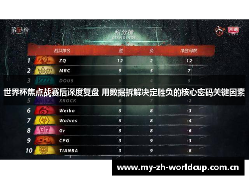 世界杯焦点战赛后深度复盘 用数据拆解决定胜负的核心密码关键因素 世界杯焦点战赛后深度复盘 用数据拆解决定胜负的核心密码关键因素
